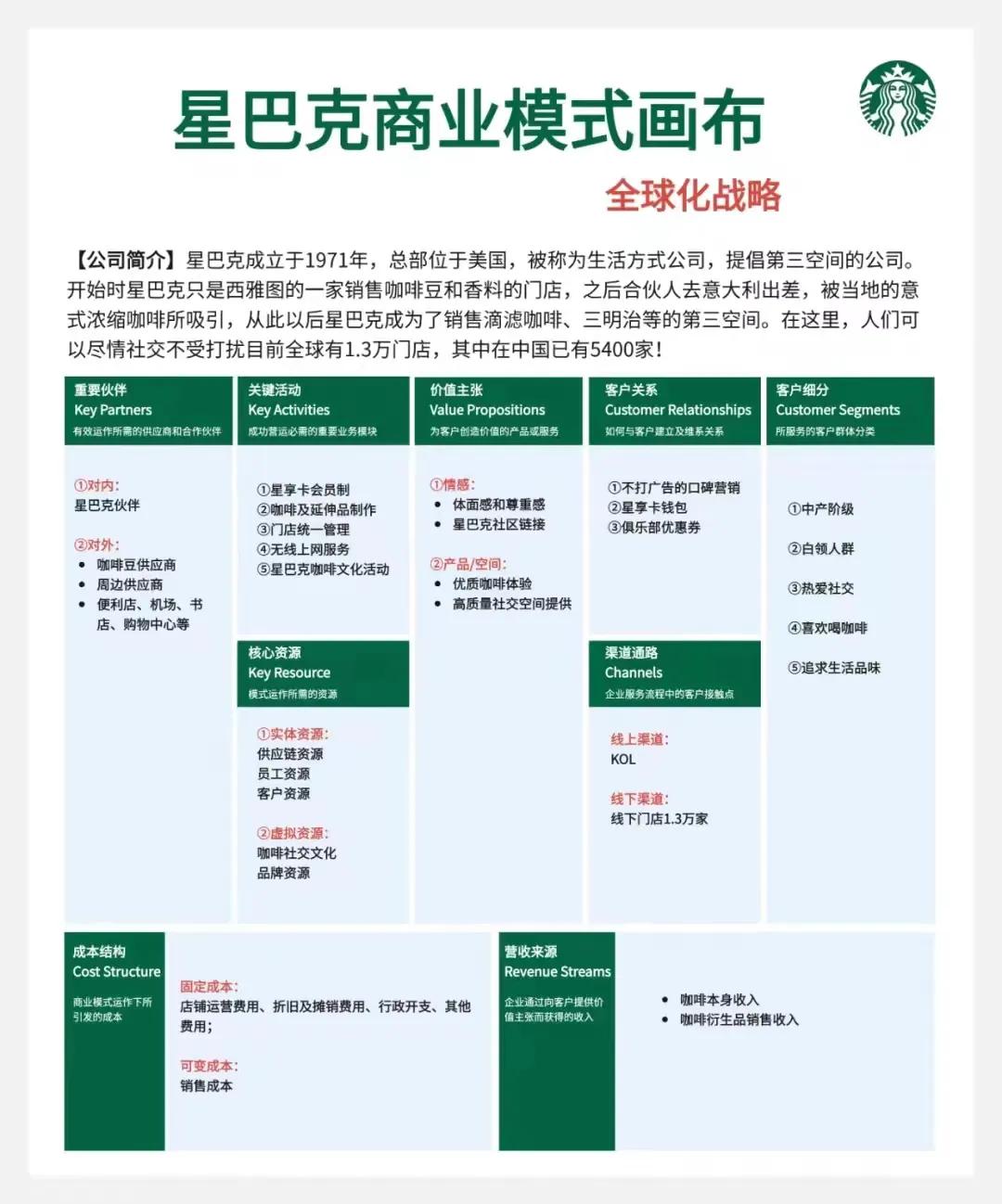 一张图告诉你做生意的坑在哪里,一分钟看懂生意门道