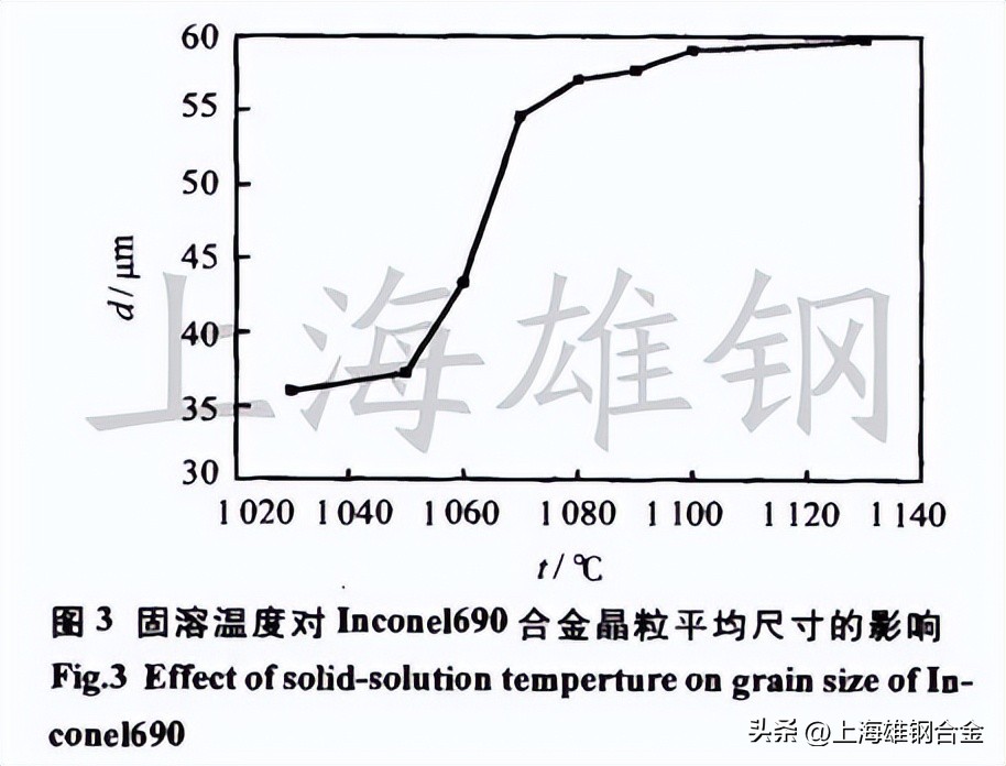 inconel750高温合金固溶处理,固溶处理有时效吗