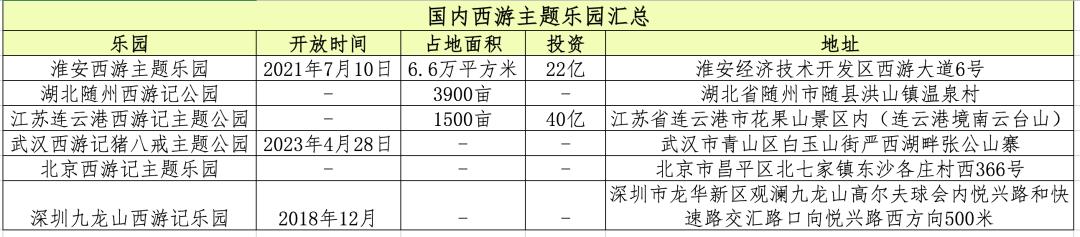长春西游记主题乐园还开吗,长春西游记主题乐园网红