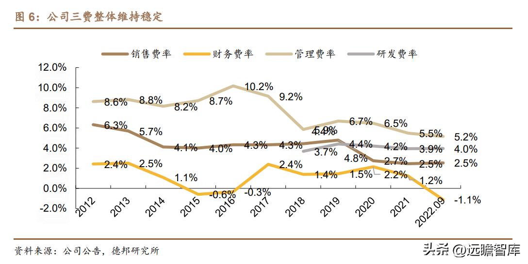 裕同科技2023年业绩,裕同科技核心竞争力