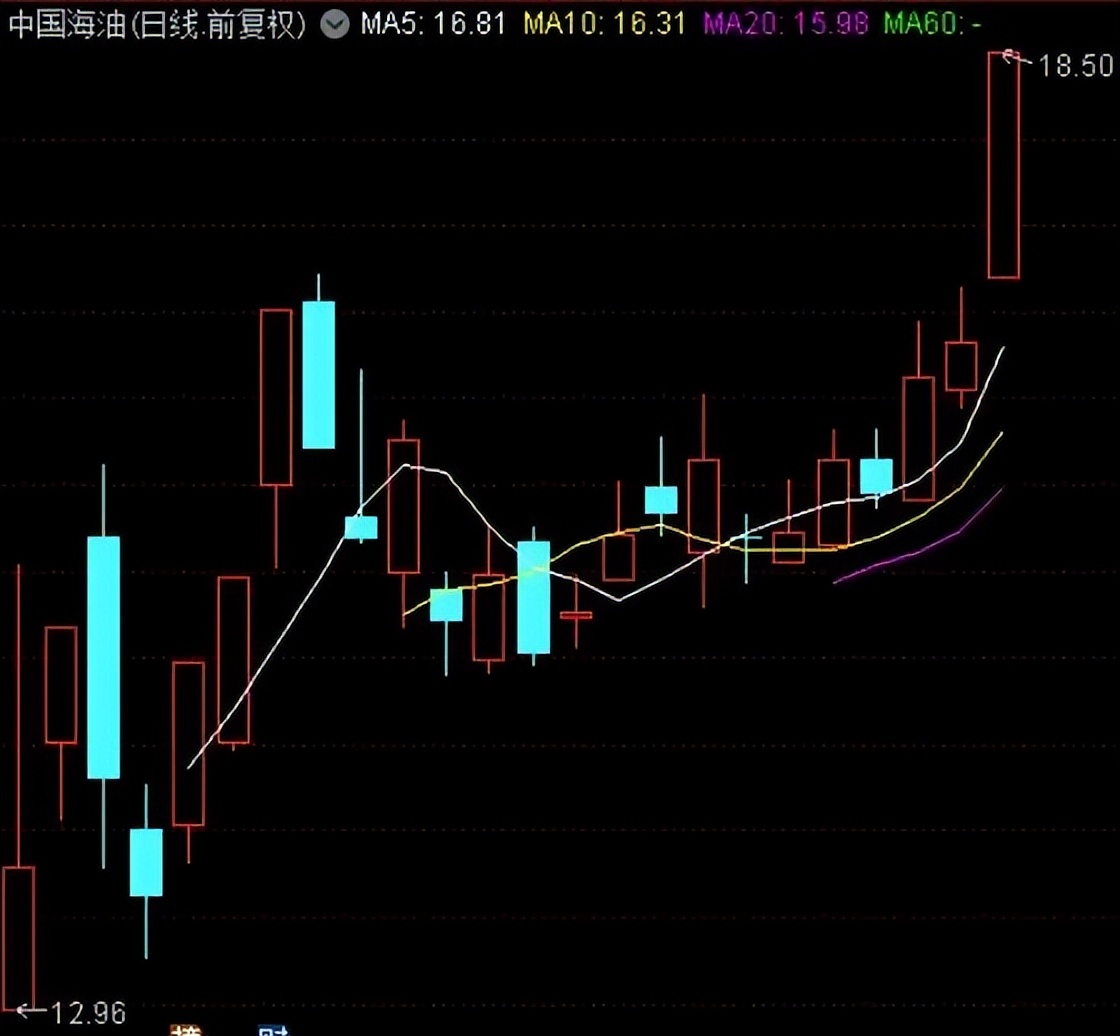 妖股横行意味着什么,妖股横行股票分析