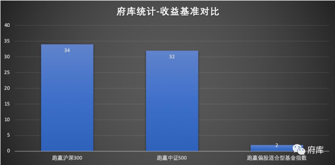 基金投顾全过程,基金投顾组合大比拼