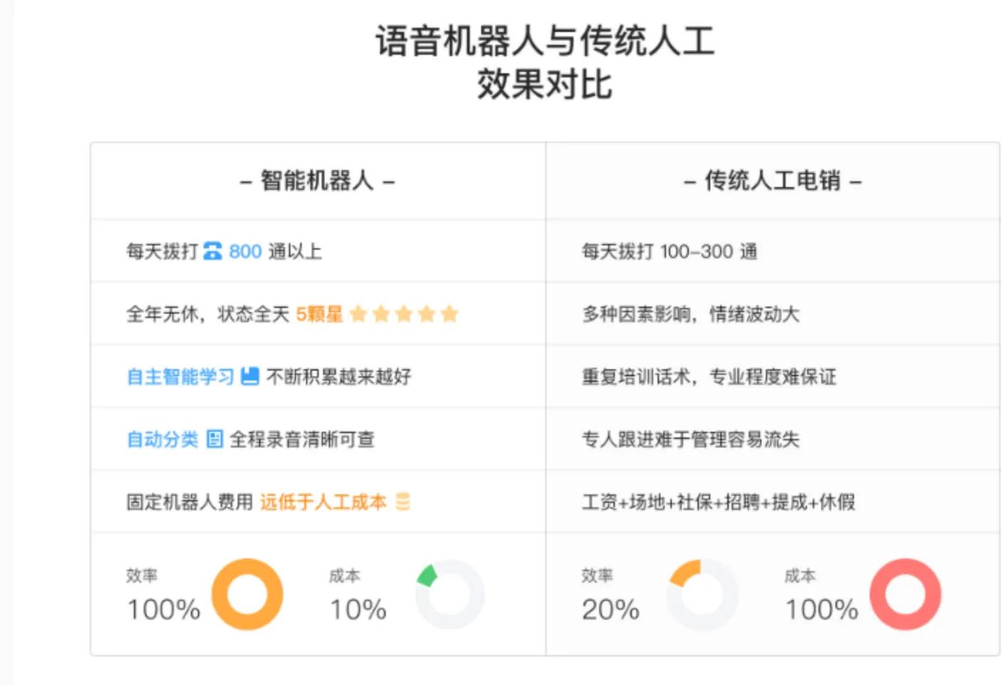 与百度深度合作ai机器人的公司,对标chat4.0的国产软件