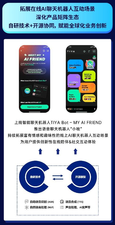 荔枝2022年首次取得全年盈利，将全面推进AI聊天机器人业务