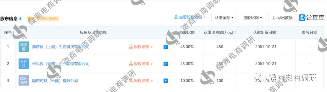 柜客商城与国药集团合作？四级分销、股权众筹涉嫌违法违规