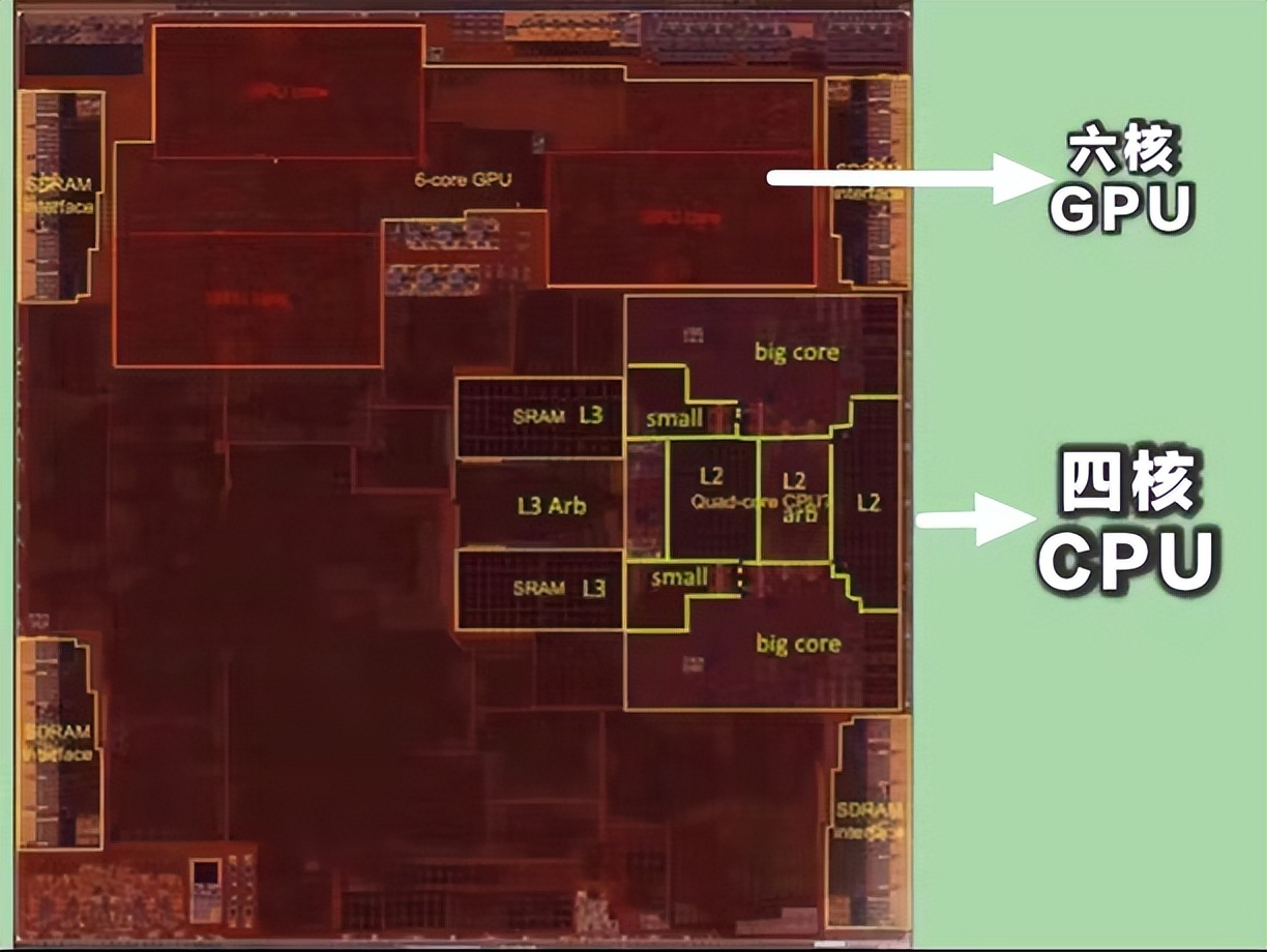 iphonea系列处理器为什么那么牛,iphone史上最神的苹果