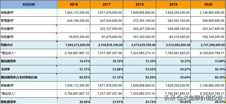 高端厨电第一品牌老板电器,厨电行业最具影响力十大品牌