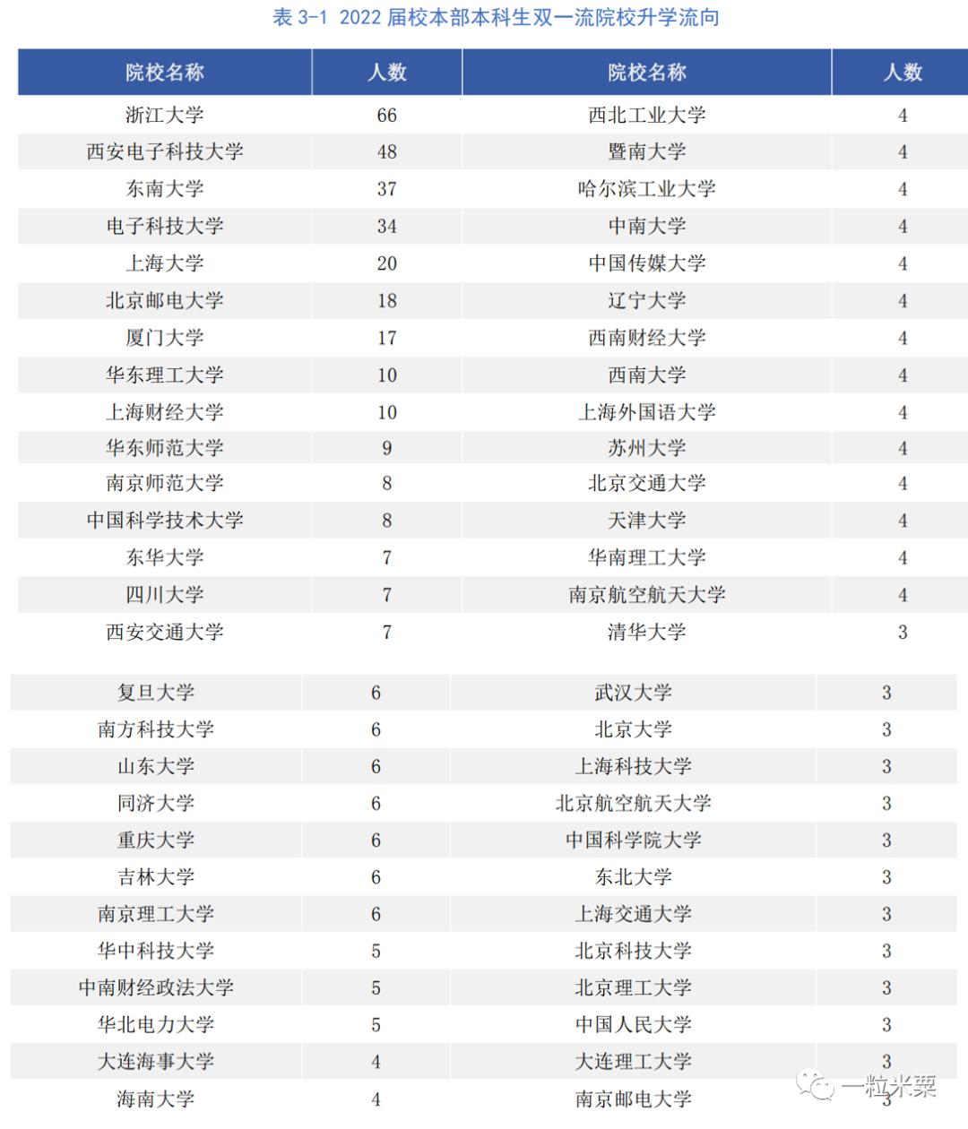 杭州电子科技大学2022届就业质量报告