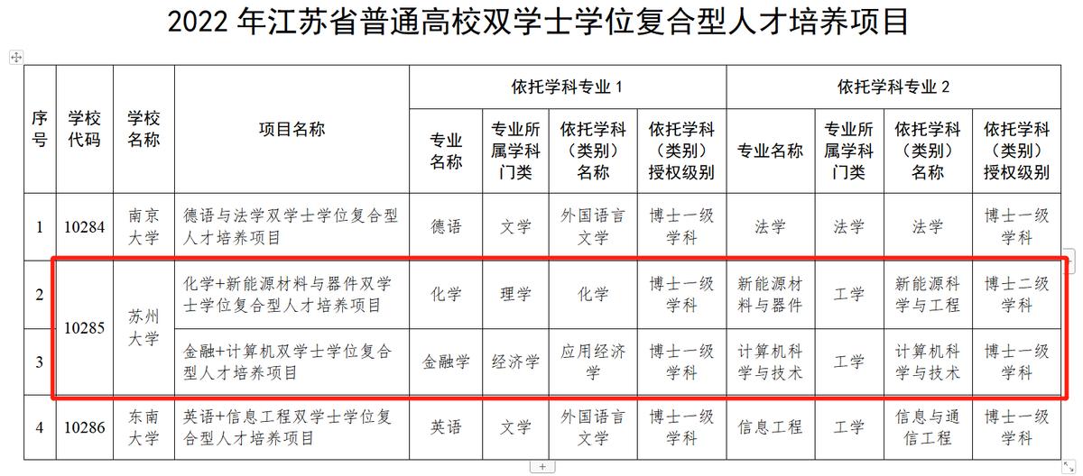 苏州古城与苏州大学,苏州景点之苏州大学