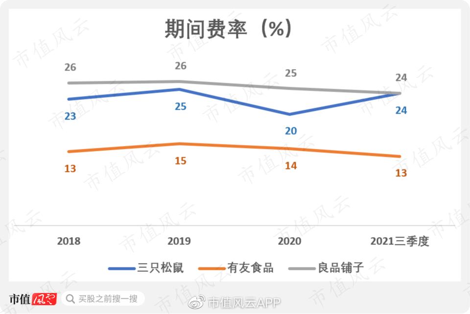有友食品AB面:大笔分红,负债为0,狂买理财VS.品类单一,产能过剩