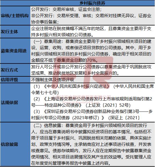 各类债券发行条件！【2023最新】
