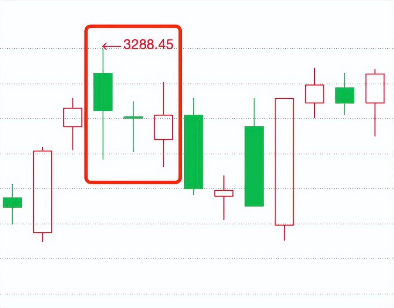 k线组合最佳买入形态,三根k线图看盘技巧
