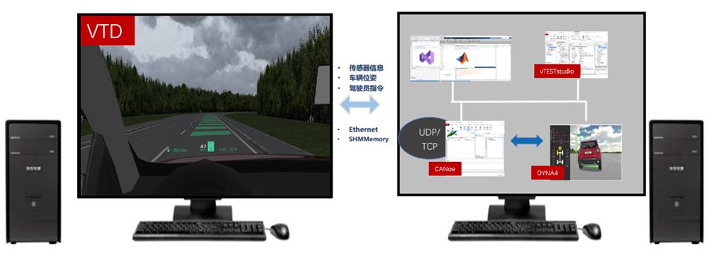 车载arhud系统概念,车载hud测试