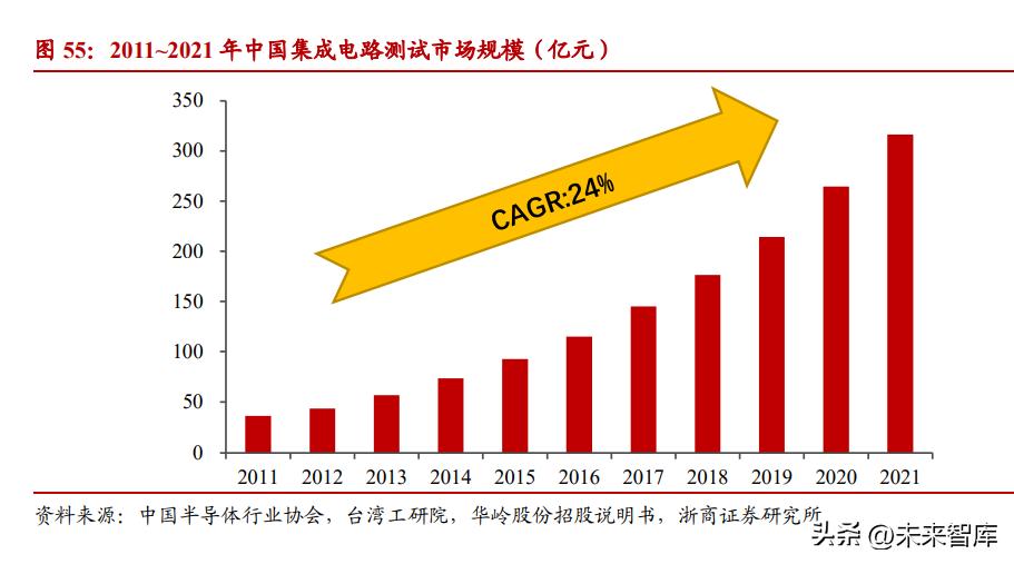 复旦微电fpga芯片,复旦微电有GPU芯片吗