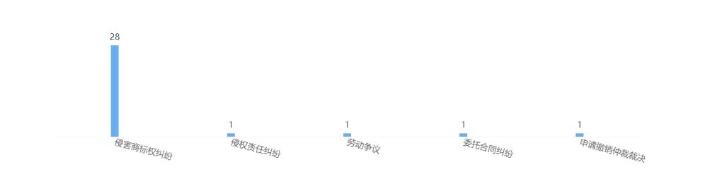 玻尿酸维权,伊肤泉玻尿酸