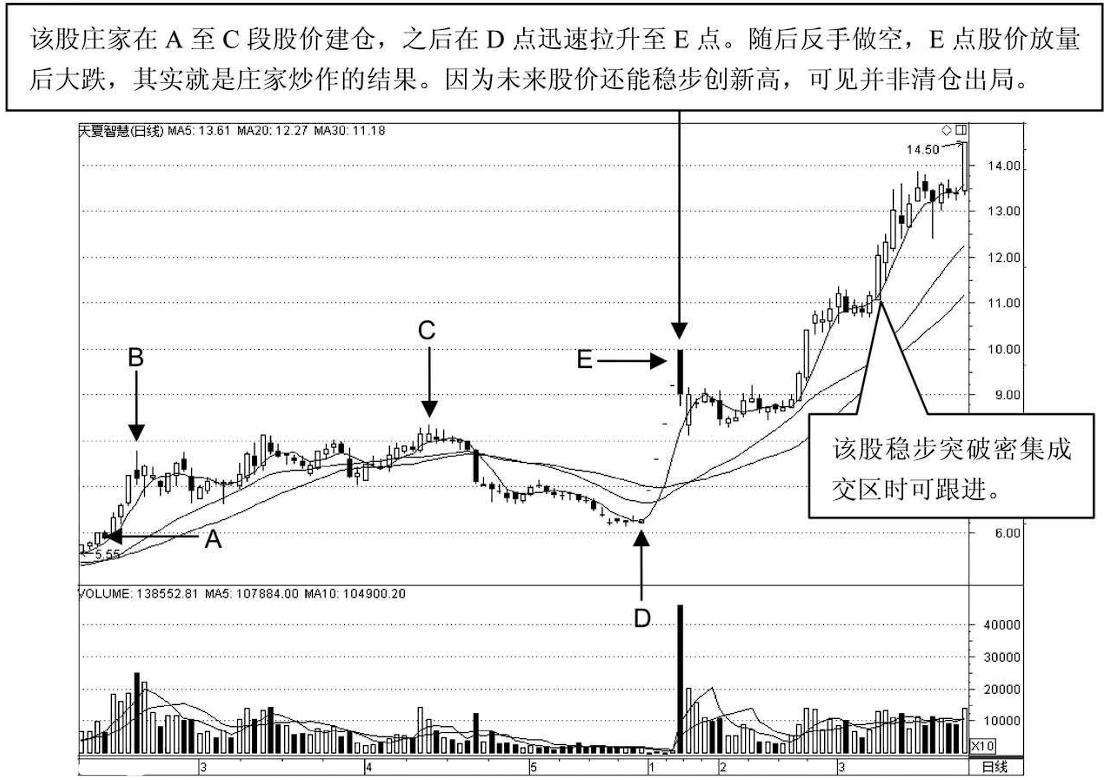 90分钟掌握成交量短线胜率翻倍,主力成交量指标