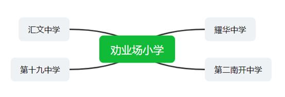 天津市劝业场小学怎样,天津和平区劝业场小学排名