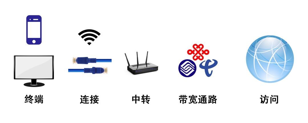 家里网速慢是因为路由器的事儿吗,家里的网速太慢是什么原因导致的