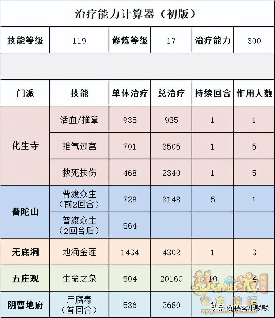 鎮６娴庝笘鍖婚亾浠佸績,鎮６娴庝笘鍖诲痉浠佸績