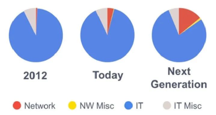 数据中心冷却黑科技,数据中心的黑科技