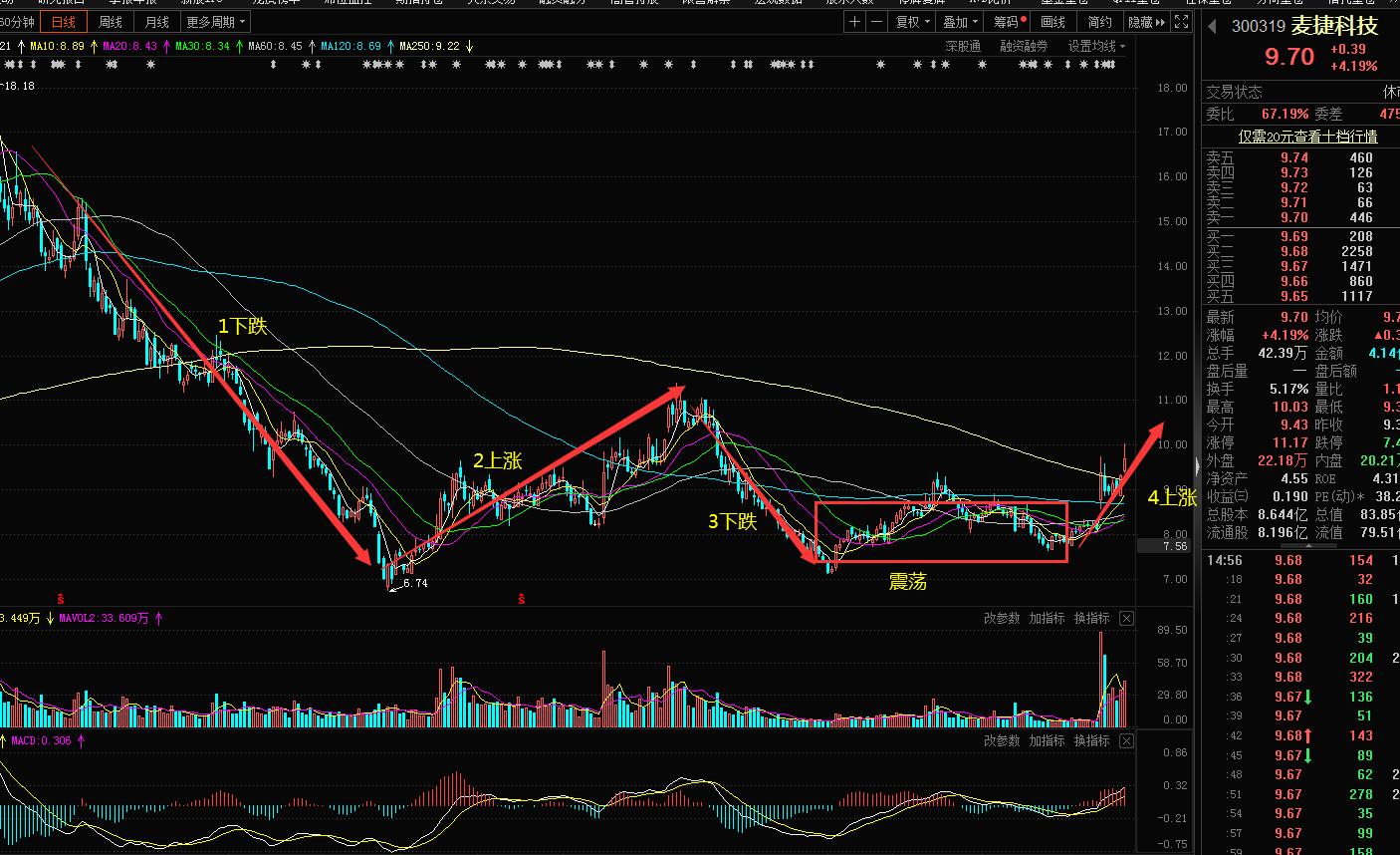股市大盘和基金预测,股市大盘与小盘的区别
