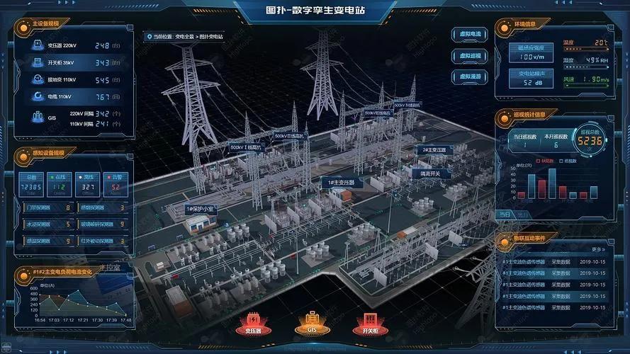 数字化智能化自动变电站,数字化变电站简介