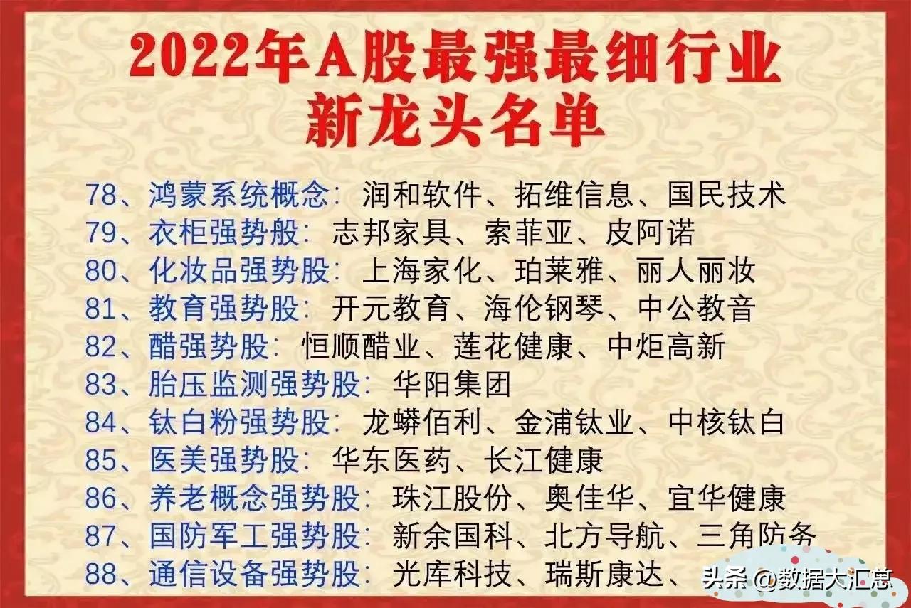 a股100强企业排名,a股100强龙头