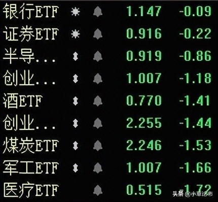 创业板指数跌幅扩大,创业板指数跌入技术性熊市