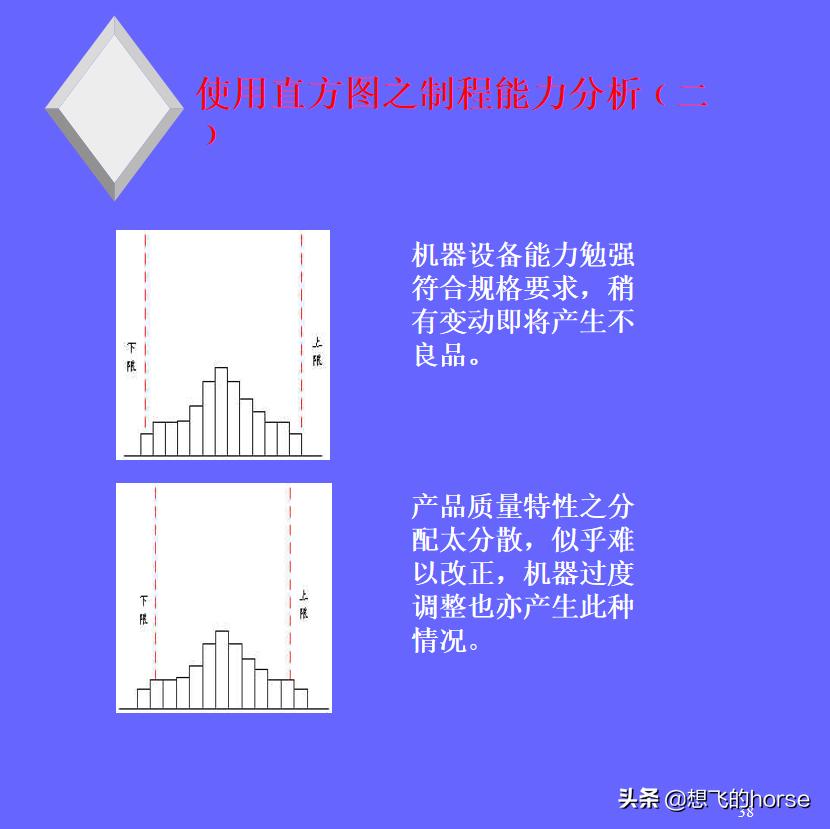 统计技术spc讲解,spc统计过程控制讲解视频
