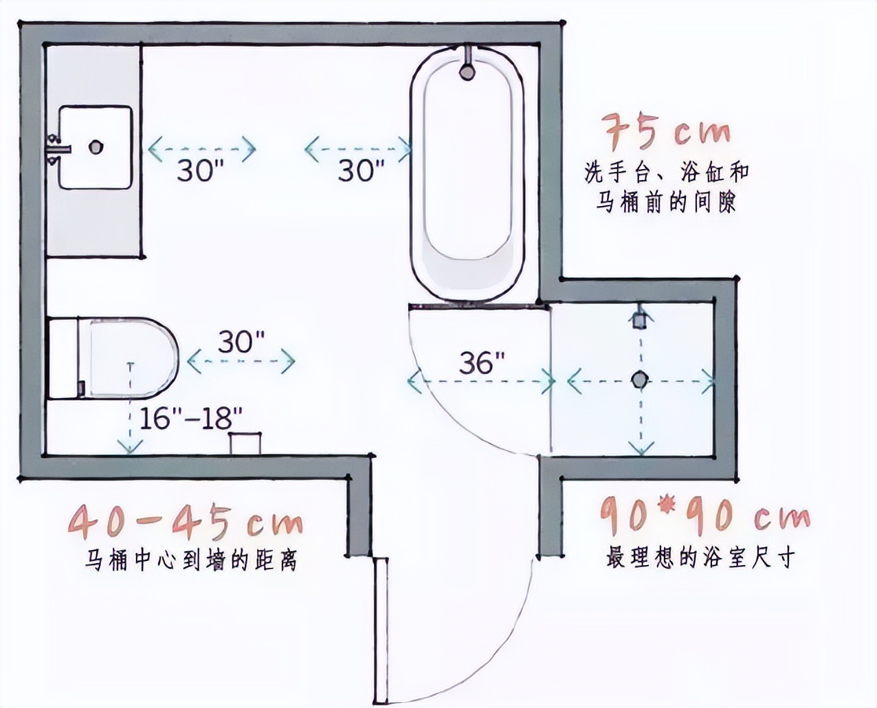 人体工程学尺寸一览表,人体工程学卫生间尺寸对照表