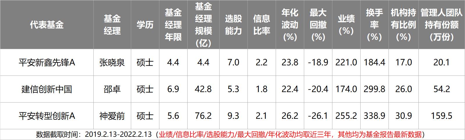 主动基金投资指南pdf,主动型基金买入的最佳时机