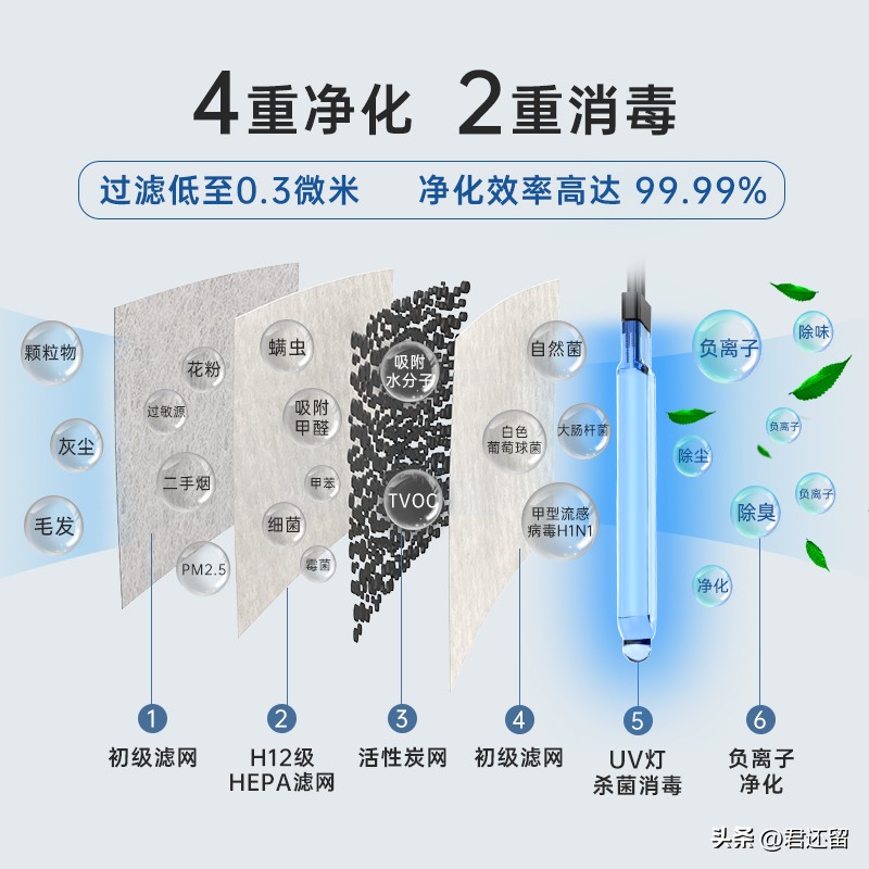 环保除甲醛的有效方法,甲醛危害大要如何高效除甲醛呢