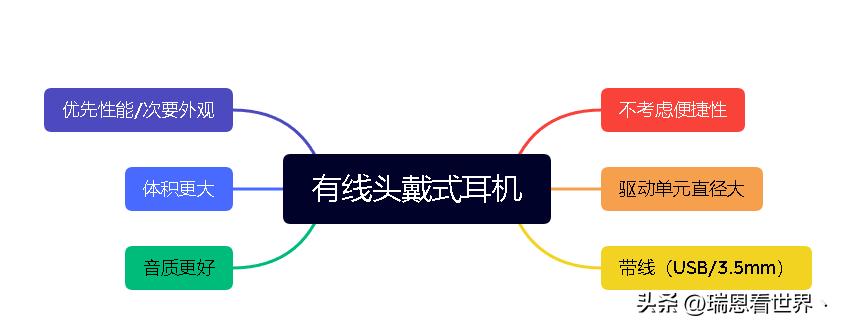 大学生耳机怎样选购,初中生头戴式耳机推荐500预算