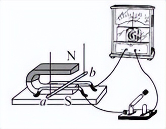 探究什么时候磁可以生电,探究磁生电的方法有哪些