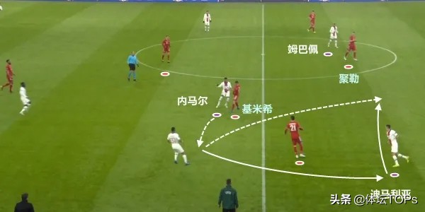 足球全部战术阵型和分析,足球战术的发展趋势