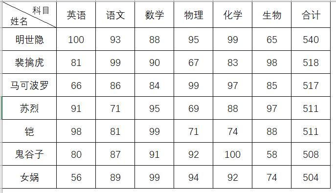 斜栏表头怎么做,双栏表头如何制作视频讲解