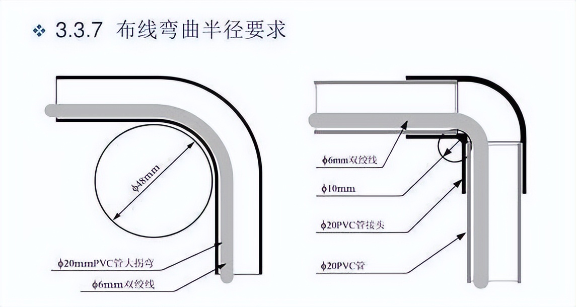 家里网线是怎么走线的,网线怎么实现信号传输