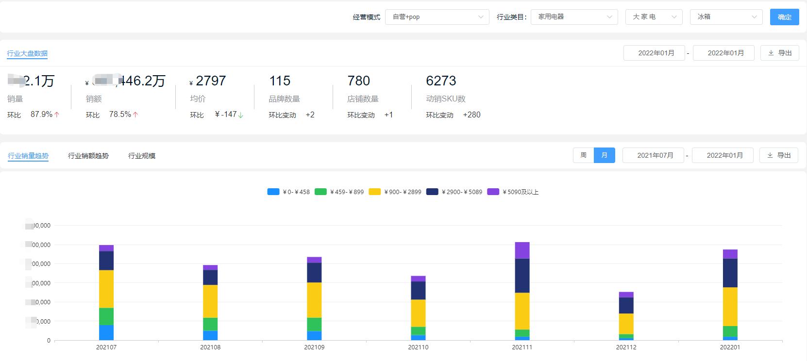 2020年京东冰箱销量排行榜,京东冰箱排行榜前十名多少钱
