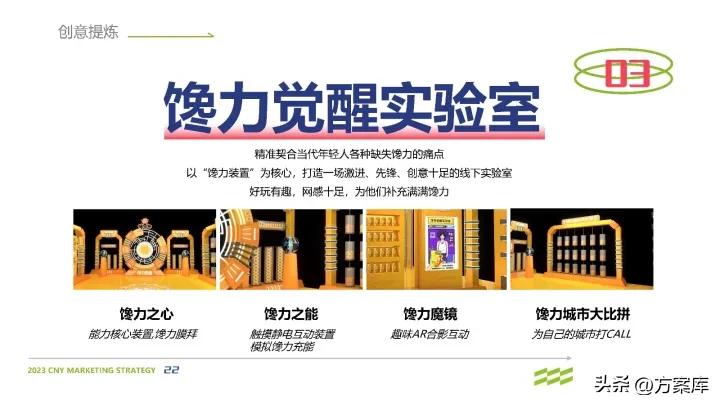 馋力觉醒：2023馋嘴猴食品CNY营销整合方案