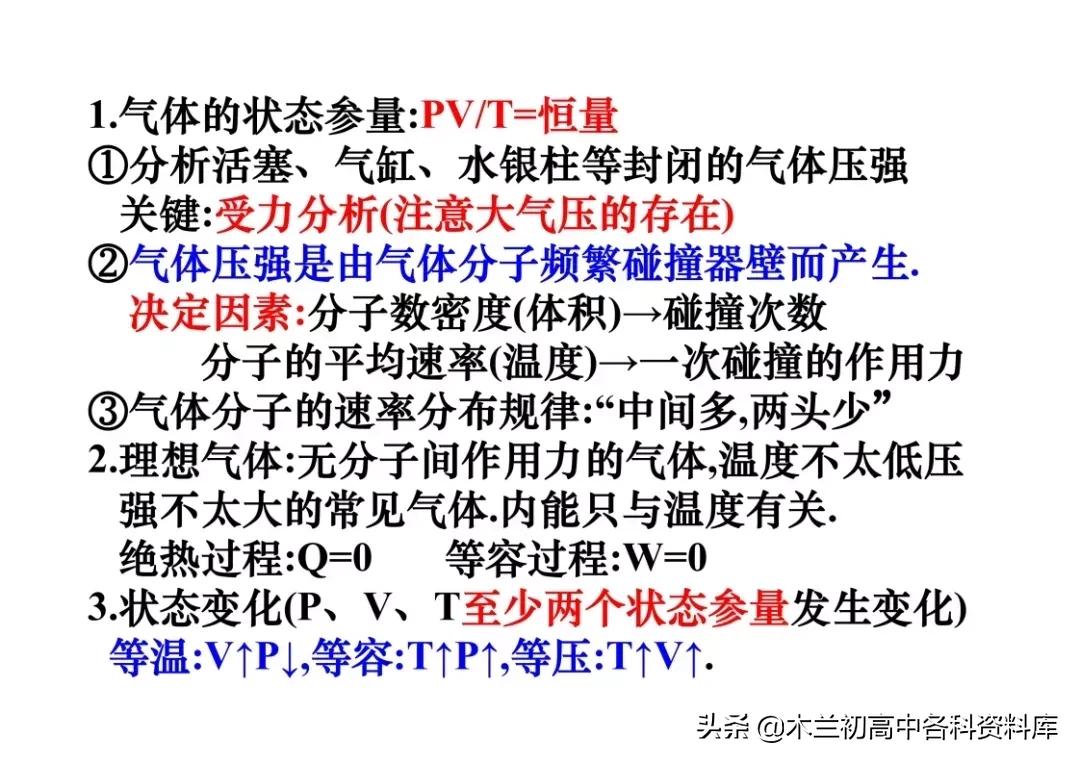 高中物理核心考点总结（高一到高三都可用，高考*党**必看）