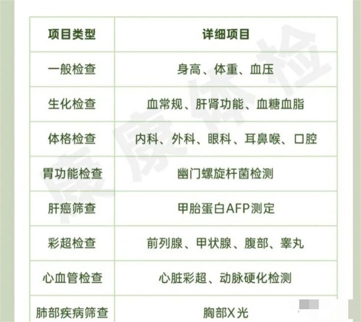 男性公安公务员体检项目及标准,男性体检必做十大项目大概多少钱