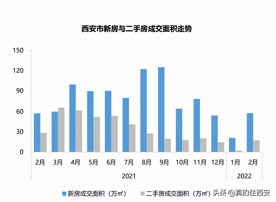 2020三四线二手房挂牌量激增,多城二手房成交量“狂飙”