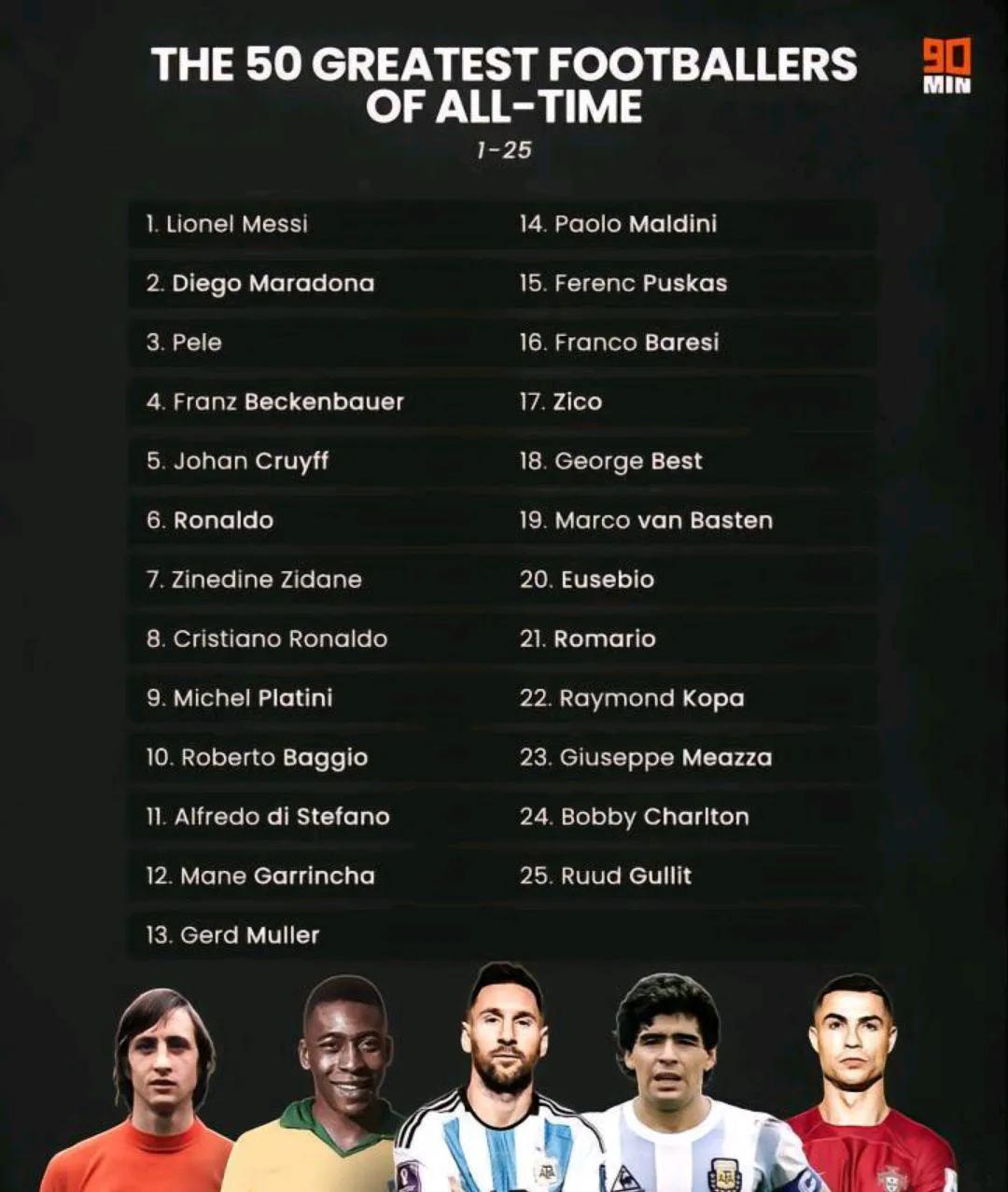 足坛评价梅西和c罗,足坛历史前十有梅西吗