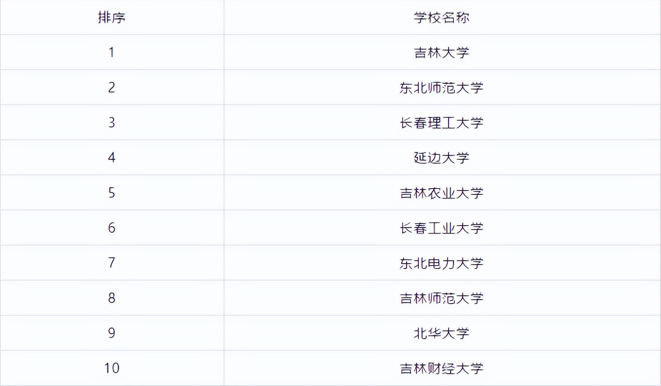 全国研究生学校排行榜前十名,江苏研究生院校排行榜