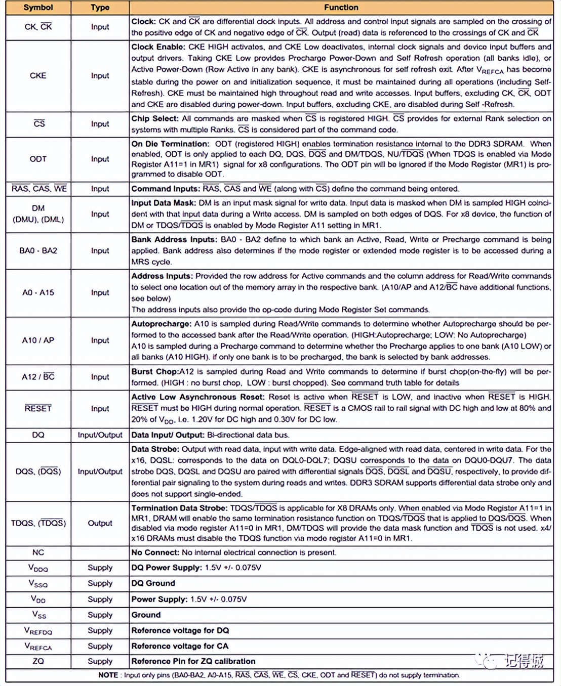 ddrddr2区分,ddrddr2区别