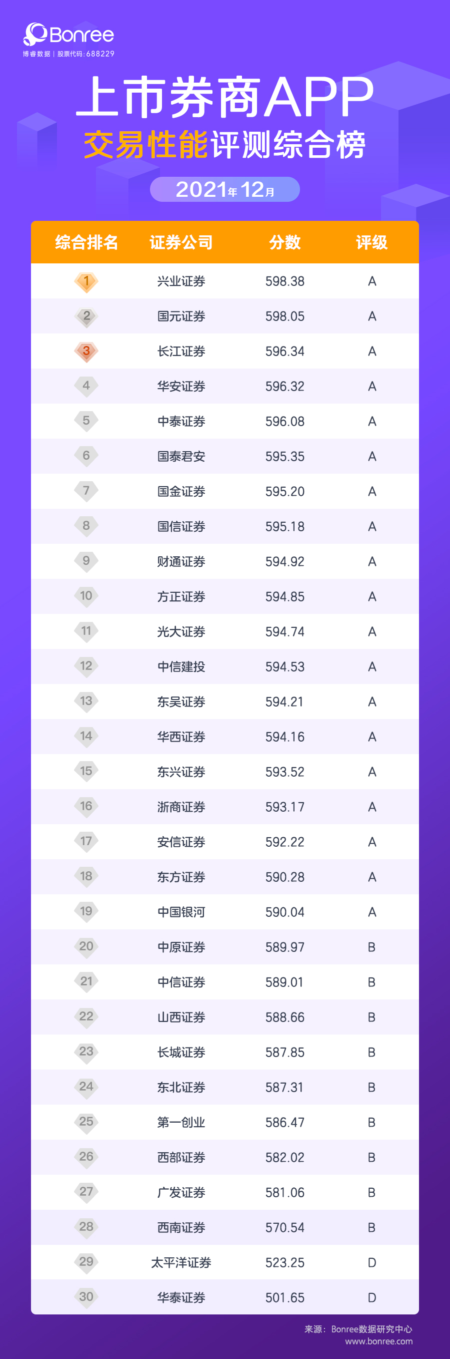 2019券商app交易速度排名,券商行情操作软件