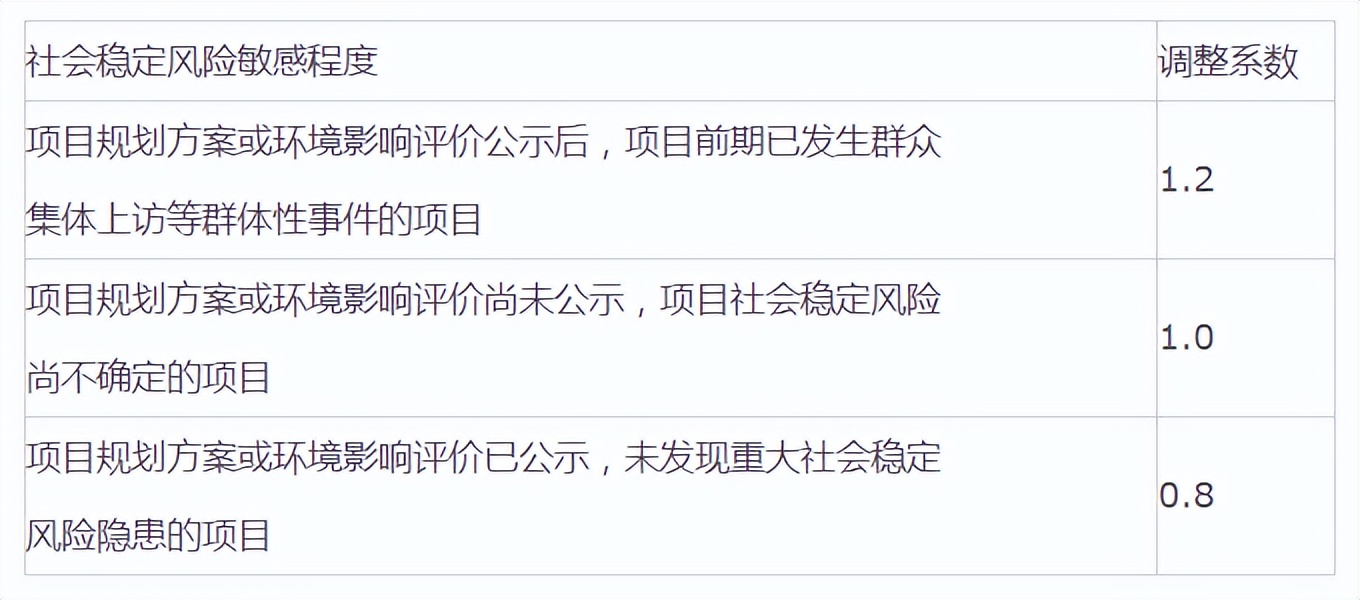 全过程工程咨询服务费取费标准（2022收藏版）