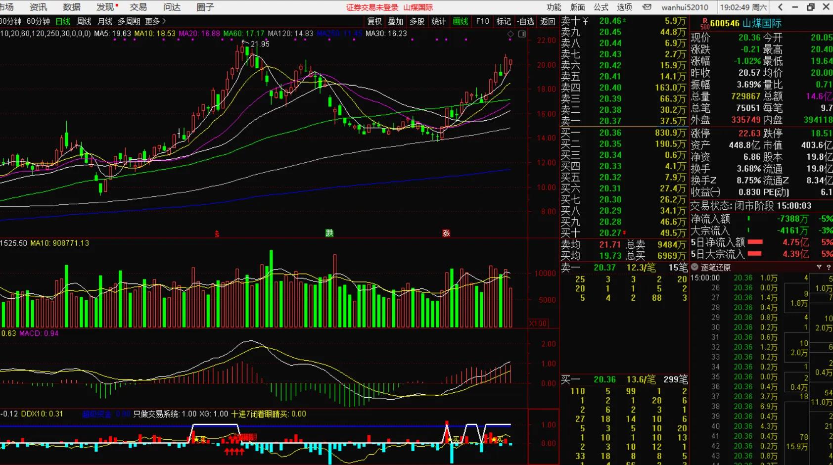 ddx指标使用技巧涨停回踩,ddx与资金流向指标配合