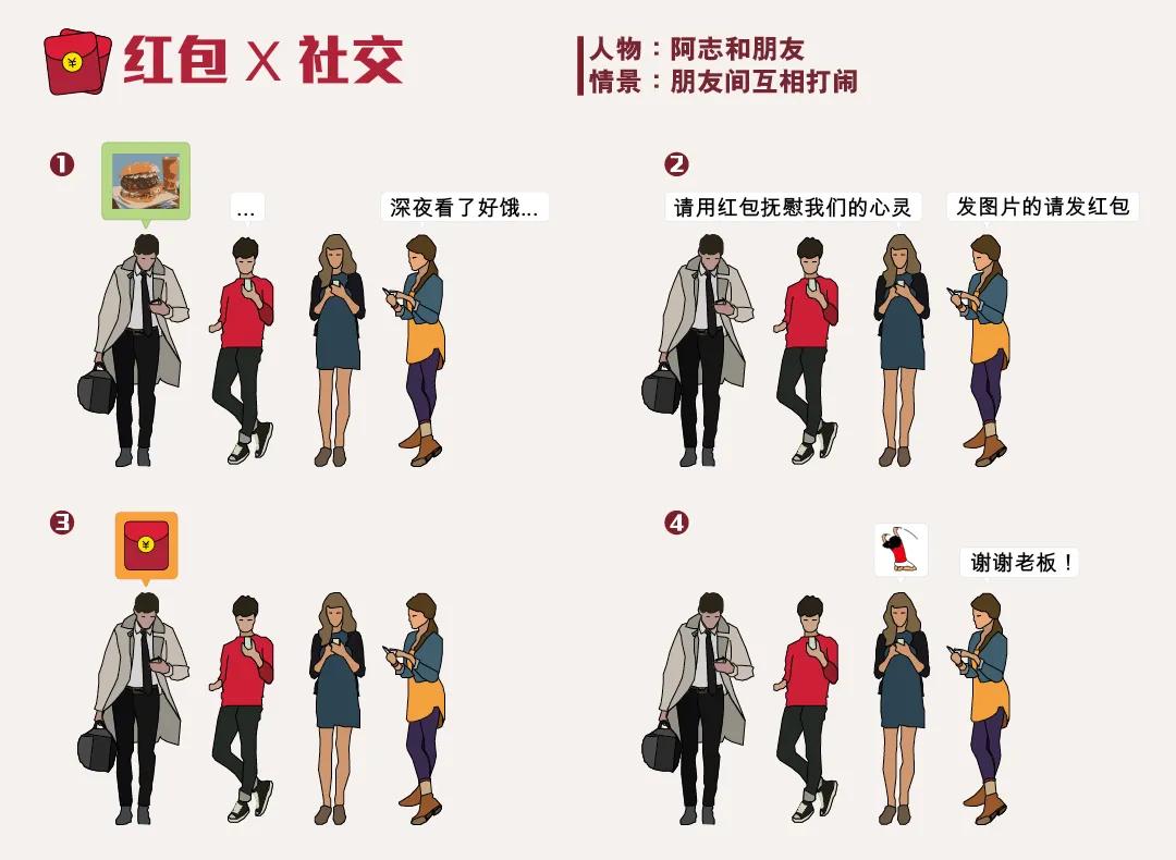 抢红包的正确方法和时间,这才是抢红包的正确姿势