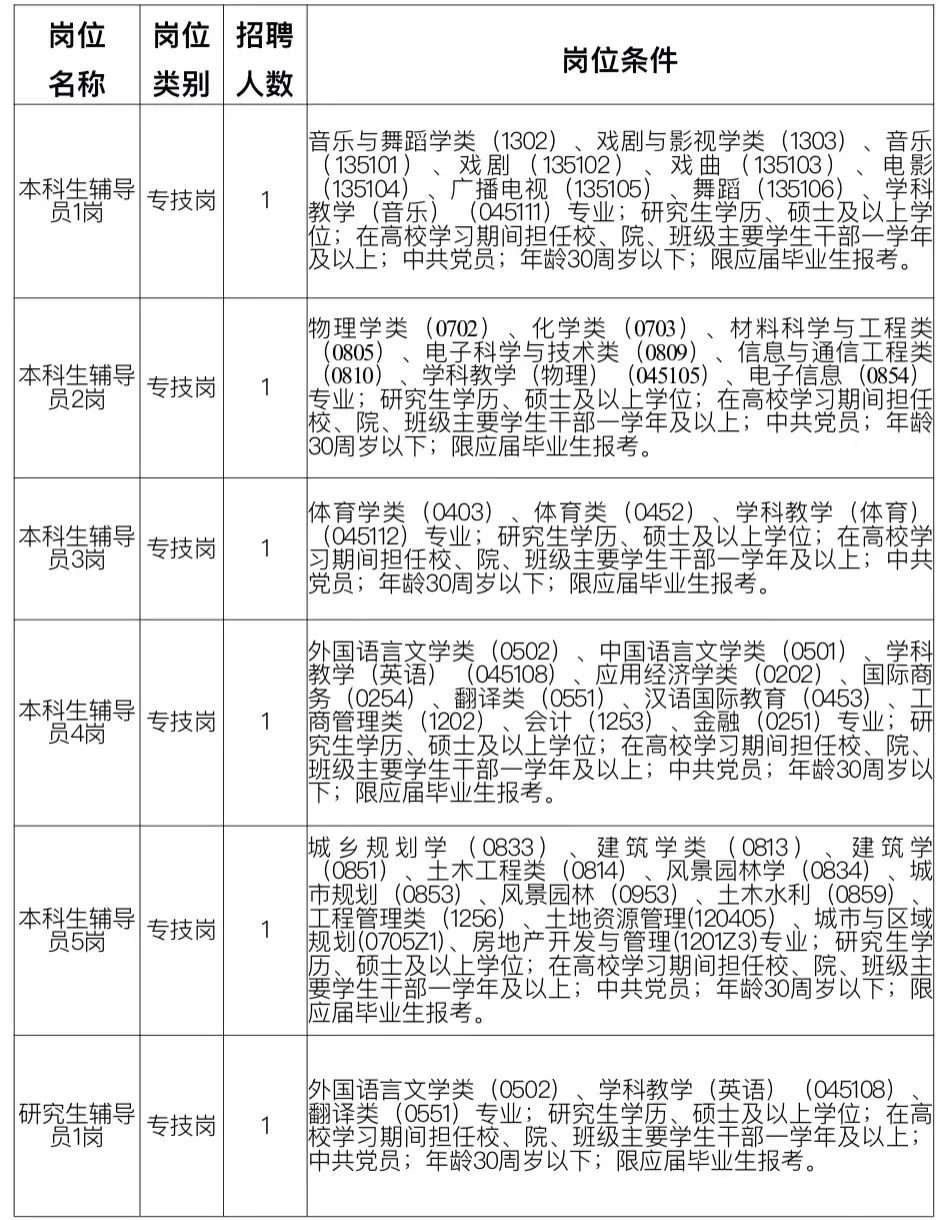 江西省2023事业编招聘岗位表,江西五设区市招聘事业编人员